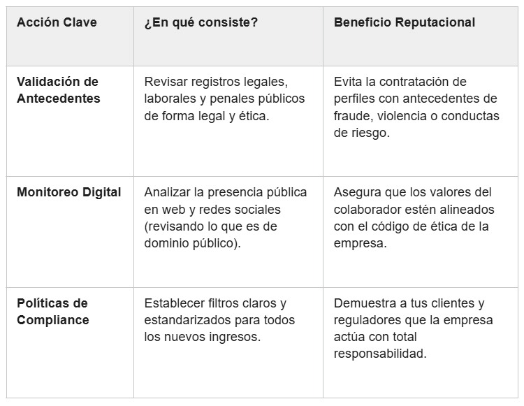 Cómo proteger la reputación de tu empresa